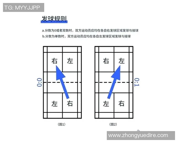 科学化羽毛球状态训练方法助力运动员提升竞技水平与心理素质