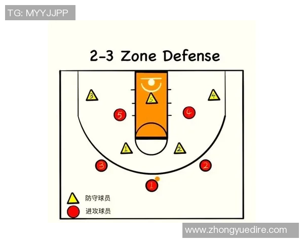 英超视角下西安篮球队防守战术的深度解析与应用探讨 英超视角下西安篮球队防守战术的深度解析与应用探讨