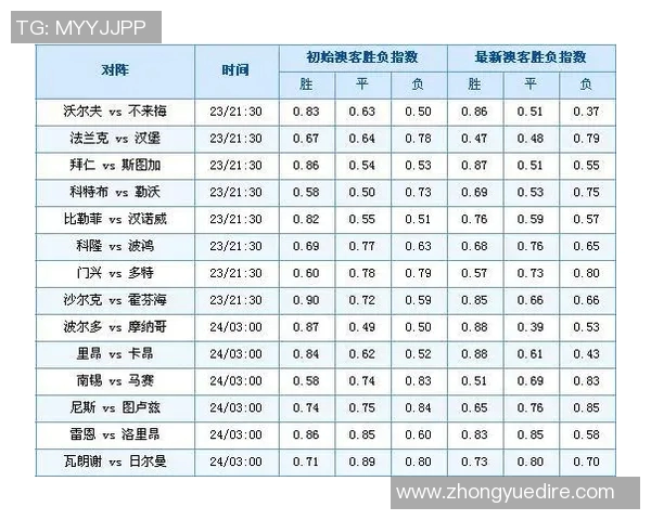 重庆网球队配合表现的数据分析与提升策略探讨