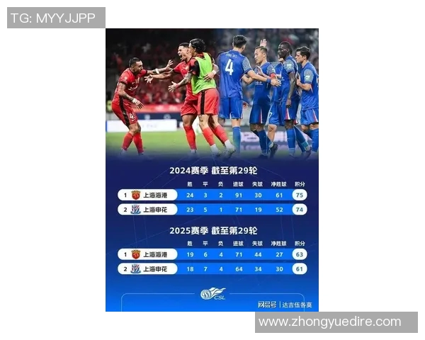 实时新闻上海足球队在钻石联赛积分榜上以80分稳居第一名展现强劲实力